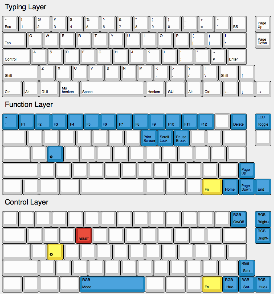 Clueboard Layout Image