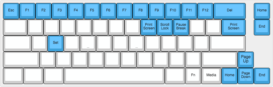 Fn Layout Image