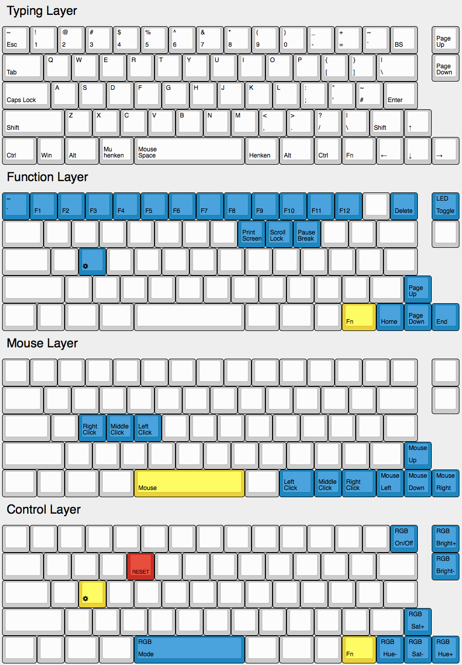 Clueboard Layout Image